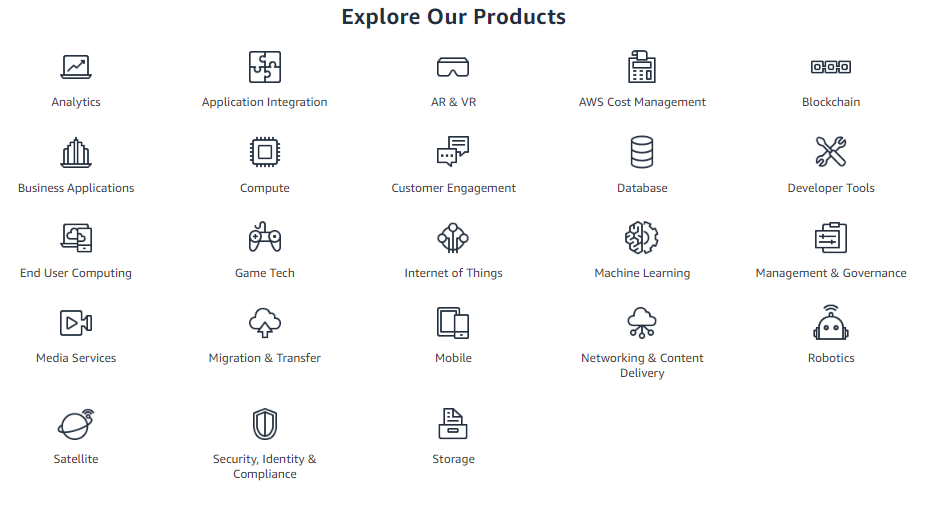 AWS products, tools, and services