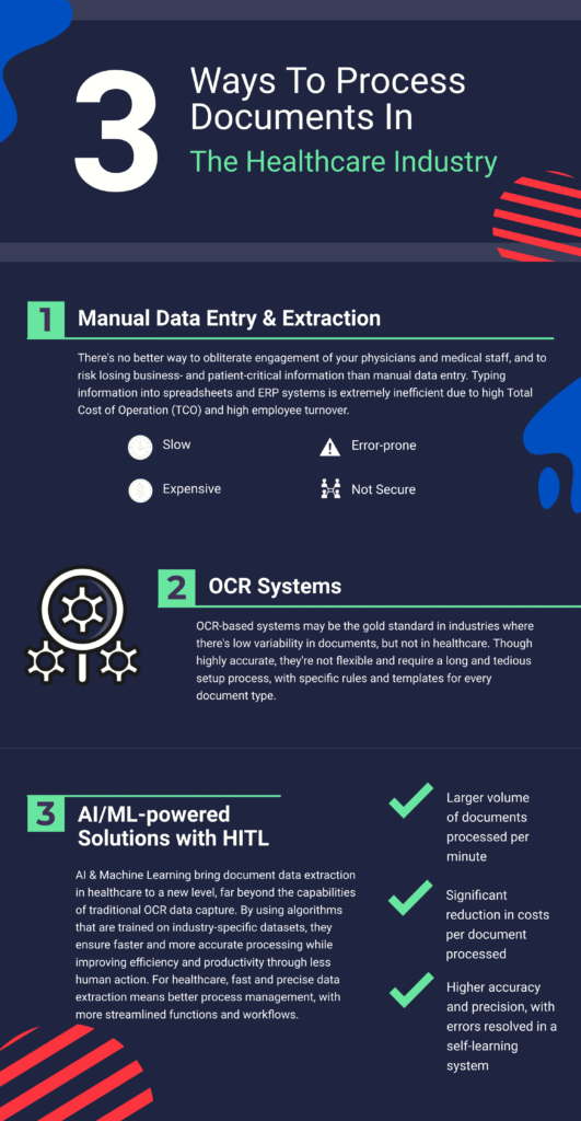 Implementing solutions - Documentation