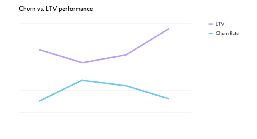 Churn and LTV