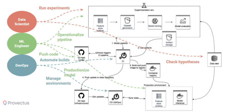 People Management for AI: Building High-Velocity AI Teams