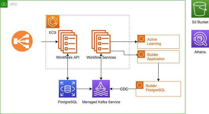 data platform architecture