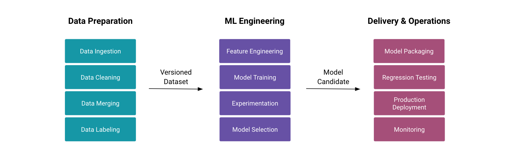 MLOps and Data Quality: Deploying ML in Production
