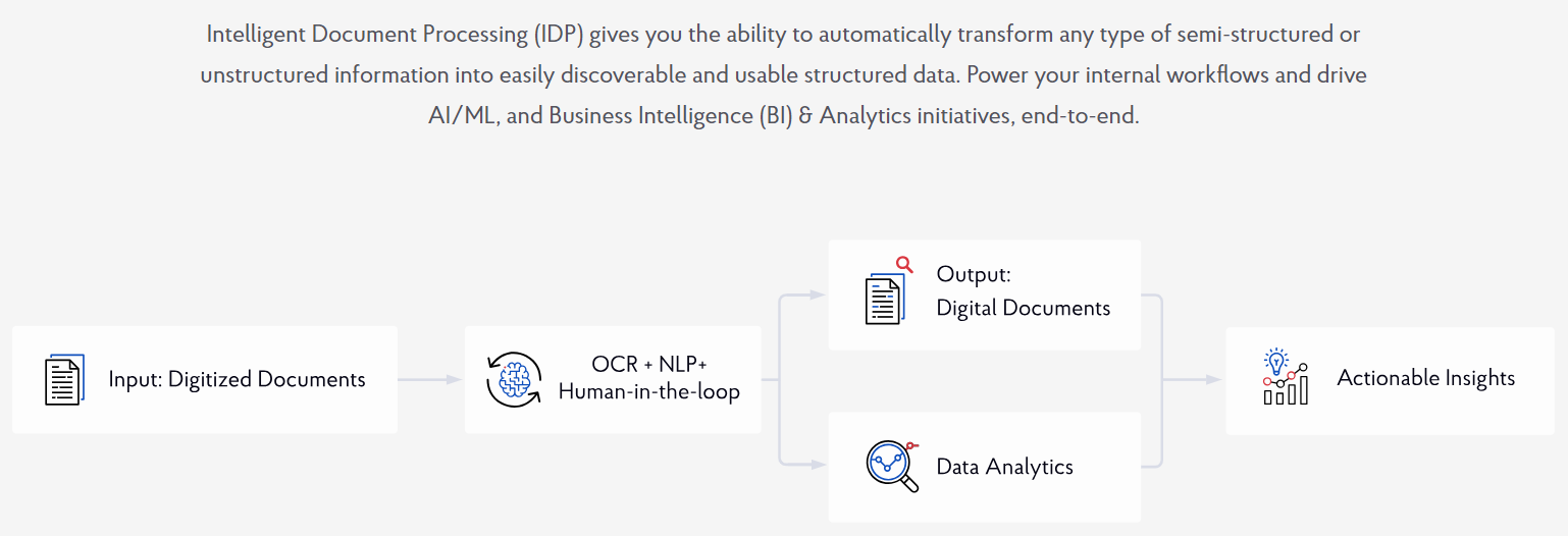 intelligent document processing with ai