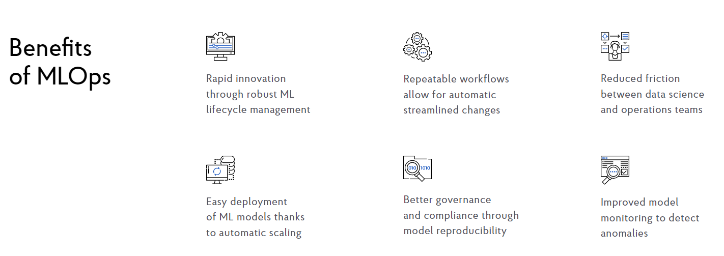 mlops benefits ai adoption