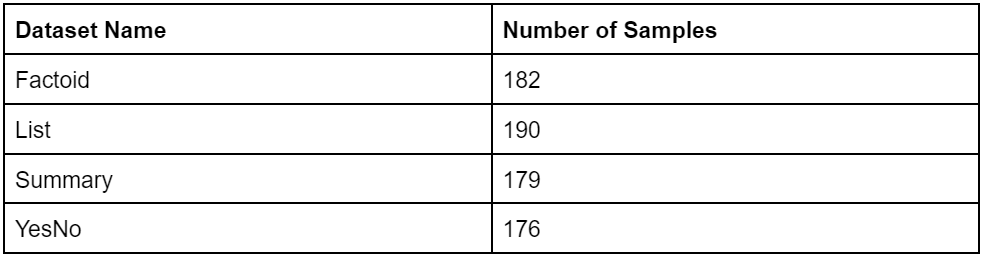 large language models datasets comparison