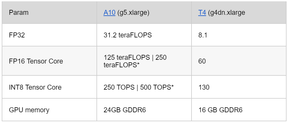 llms hardware comparison