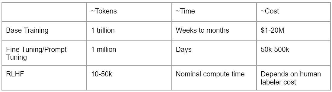 cost comparison of implementing llms