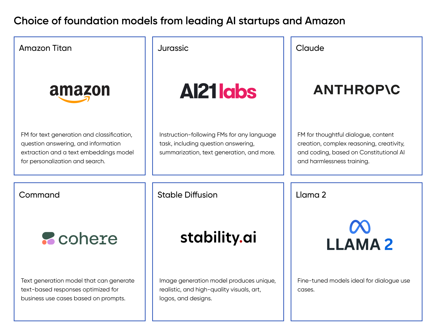 foundation models on aws