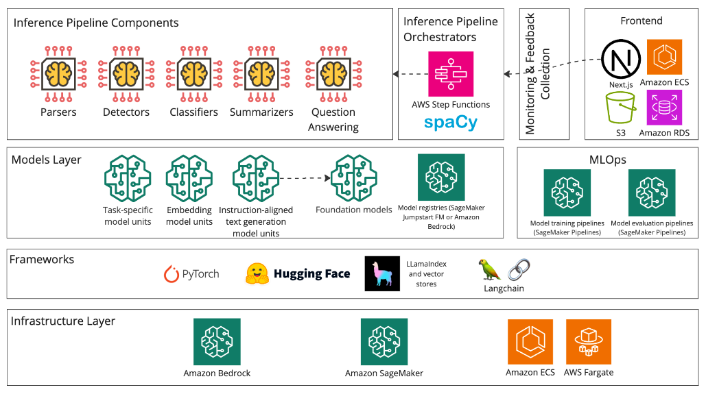convex generative ai solution architecture