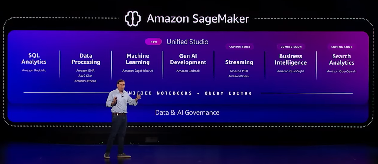 amazon sagemaker announcements