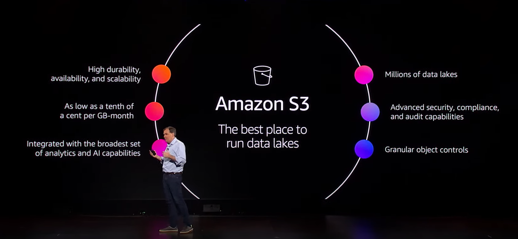 re:invent 2024 data services