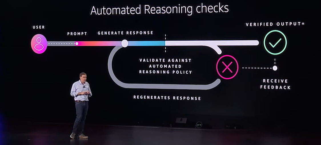 automated reasoning checks