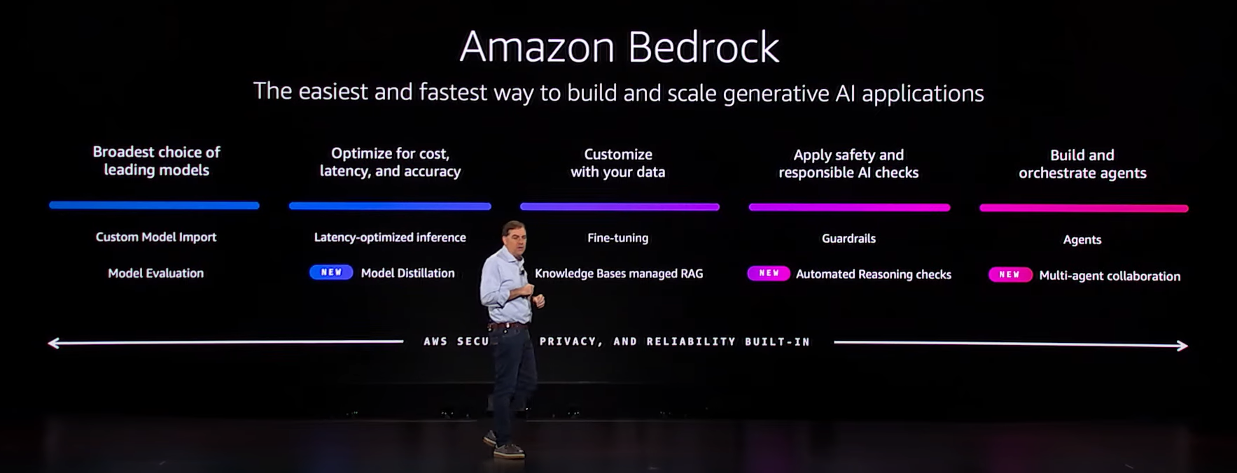 amazon bedrock suite of services