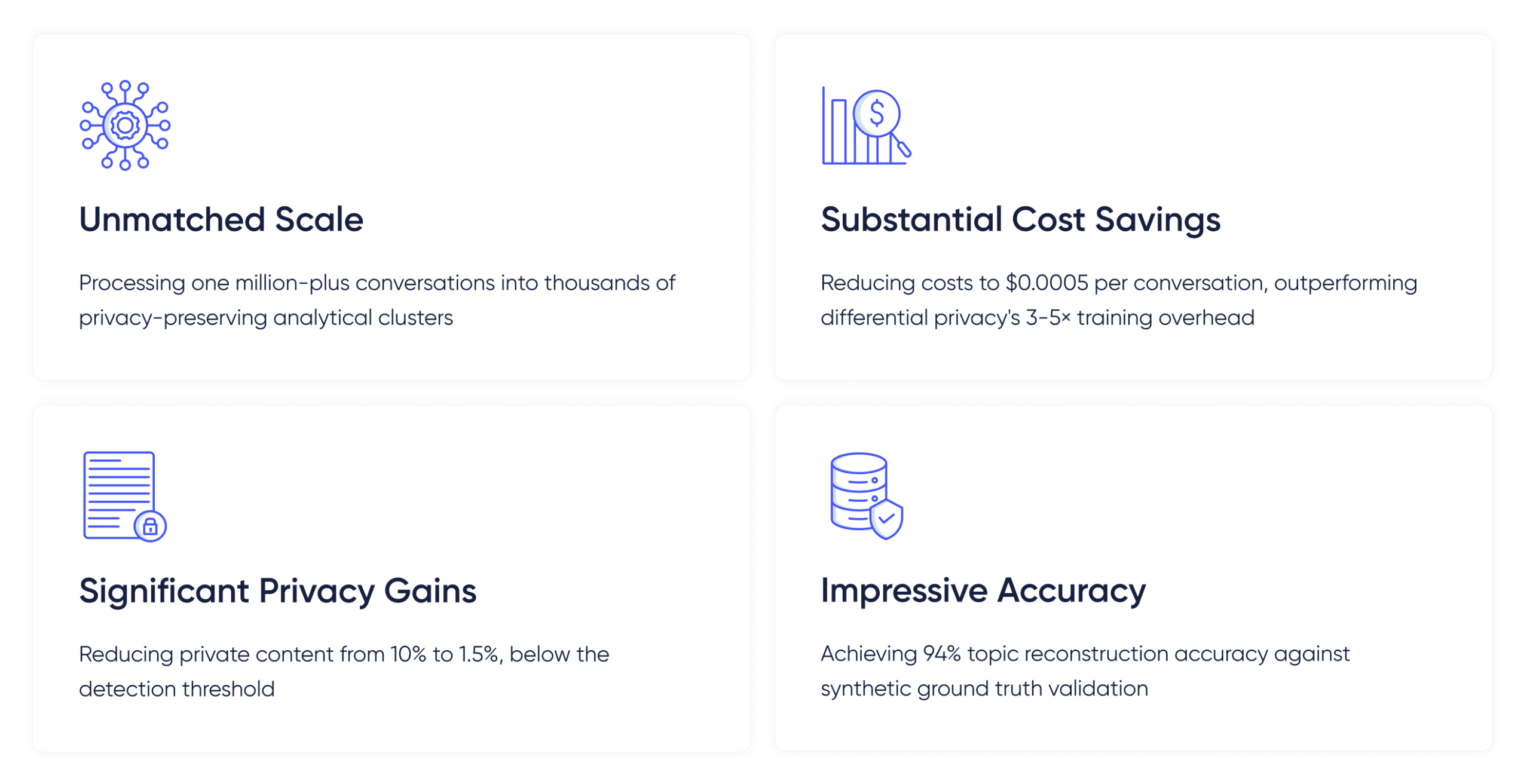 anthropic clio production performance metrics